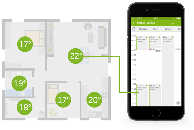 Multi Zone smart home heating