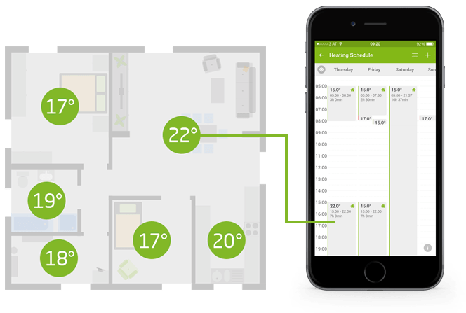 Multi Zone smart home heating